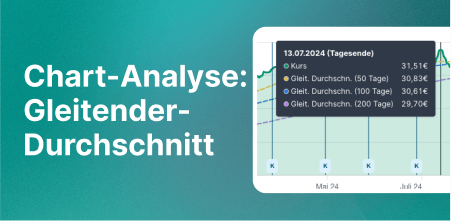 Gleitender Durchschnitt auf den Holding-Seiten (50-, 100- und 200-Tage-Linien)