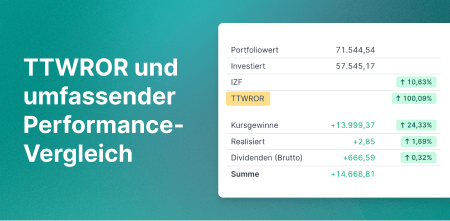 TTWROR vs. Rendite: Neue Kennzahl und umfassender Performance-Vergleich