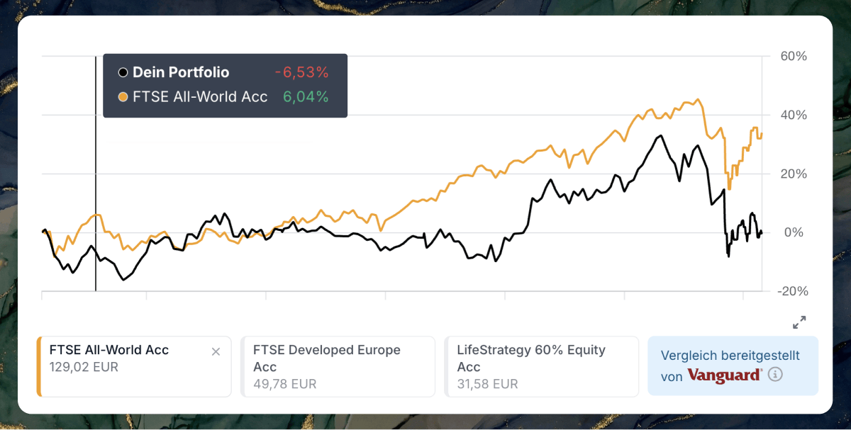 Performance-Vergleich jetzt auch im Basis-Angebot
