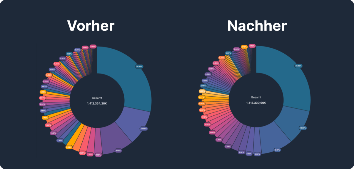 New color palette for portfolio charts